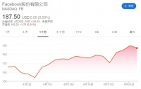 Facebook与印度电信巨头联姻