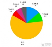百亿电子病历市场,互联网医院是HIT的下一个目标吗?| 医疗信息化行业年报分析