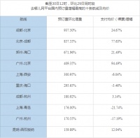 五一出游热,报复性旅游快来了?