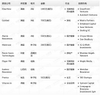 钛媒体Pro创投日报:5月2日收录投融资项目9起