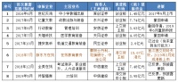 新三板精选层正式开闸,已有3家教育公司备战“小IPO”