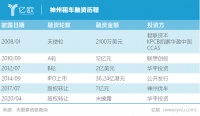 咖啡泼向“神州系”