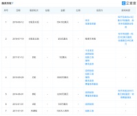 知乎被遗忘了吗?