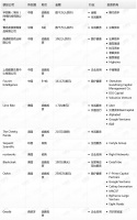 钛媒体Pro创投日报:5月9日收录投融资项目12起