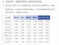 抖音百万流水公会,分成才9块8?