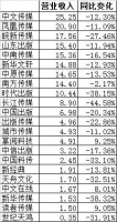 谁说一季度出版业全军覆没?这几家公司赚到了钱