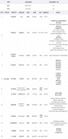 继Facebook加持后,印度Reliance Jio三周内再获22.9亿美金融资