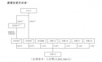 最前线 | 引入战投仍未落定,51信用卡能推“小蓝本”5年内实现IPO吗?