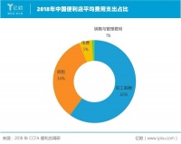 全时北京关店,便利店生意为何如此难做?