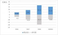 从惺惺相惜到反目,WeWork创始人与孙正义如何渐行渐远