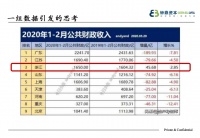 2020,社交、直播电商如何进阶?钟鼎资本:决胜在供应链