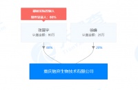 潮科技| 免疫治疗企业「勉弈生物」自主研发突破性疗效抗肿瘤药物
