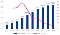 农业“新基建”的三个抓手:技术、平台、品牌