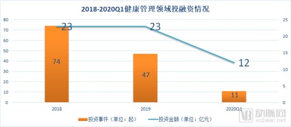 （注：金额计算方式，融资未披露金额计为0、披露“数千万元”则以1000万计、披露美元按当前汇率计算为人民币）