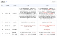 为临床前研发提供人源化小鼠模型 ,「菲诺克」要构建CRO平台