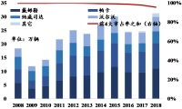 中国重型卡车的“超车之路 ”