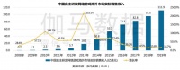 “用户运营”正在成为手游出海的下一个竞争壁垒?