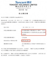 以腾讯为例,聊聊上市公司为何要发期权?