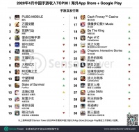 国产手游出海的“畸形”与“狂热”