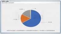 麦迪卫康:他人暴雷我上市,靠着学术推广能走多远?