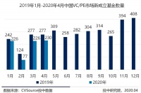 4月中国VC/PE市场逐步回温,多支基金完成超募