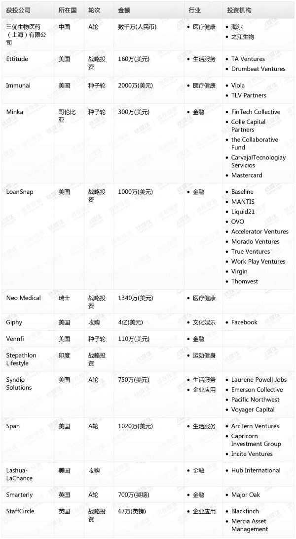 [投融资事件列表]