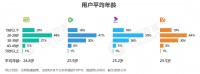 处在体制内的芒果TV,不该只吃一碗“青春饭”?