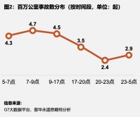 每年死亡两万人,科技如何拯救中国卡车司机的生命?