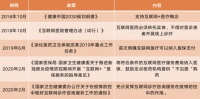 一把手突然被免,平安好医生千亿市值故事能否讲下去?
