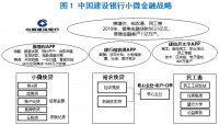 都在喊科技普惠,谁才是小微金融之王?