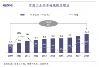 当我们在说工业品的时候,不仅仅在说供应链