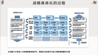 好绩效,都不是“管”出来的