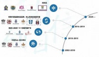 国际学校“催生”史:资本与教育互搏二十年