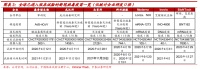 最少翻4倍,美股新冠疫苗龙头有哪些?