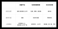 得流量者得天下吗?