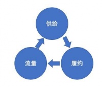 顺丰开始送外卖了,但团餐是个好生意吗?