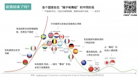锤子与舞蹈:疫情之下,医疗产业的下一波投资机会