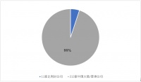 政策收紧,美国重拳频出,中概股真的要凉凉了吗?