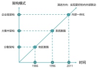工作十年后,逃离银行业加入互联网,有必要吗?