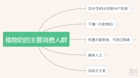 植物奶市场或超160亿美元,雀巢、达能等巨头入局,瞄准新消费人群