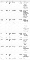 钛媒体Pro创投日报:5月23日收录投融资项目10起