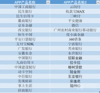 新金融周报 | 央行：深入开展“数字央行”建设；首批移动金融APP备案名单出炉；广发银行将停用直销银行相应端口