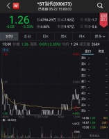 跨界并购公司难逃业绩下滑?5个月8家传媒股被集体戴帽