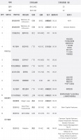 最近一周全球大额交易共计87.46亿美元,哪些行业最吸金?