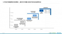 晨山资本王志飏:全方位解密产业互联网创新价值