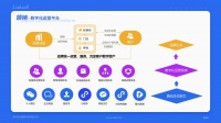 疫情加速家居行业数字化升级,「领销科技」想帮助品牌解决增长难题