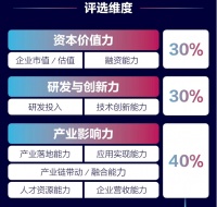 重磅发布！36氪中国新基建之王5G领域TOP50企业榜单