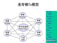 管理死了：当商业思想变为成功学