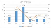 焦点分析丨途牛,站在退市边缘