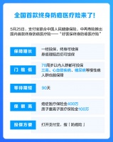 「好医保」发布首款可终身续保防癌险,网红健康险产品如何练成?